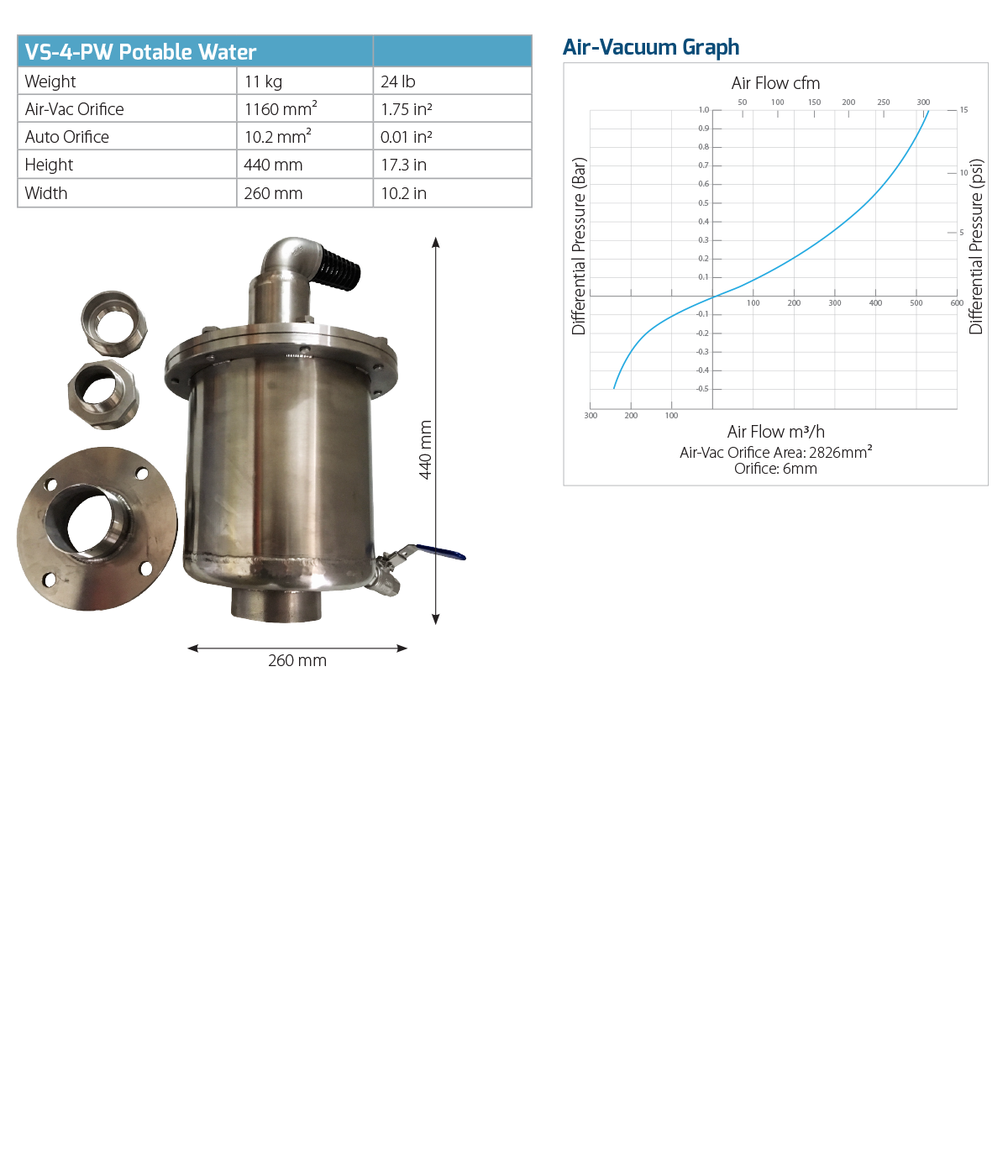 VS-4-PW-potable-water smart valve